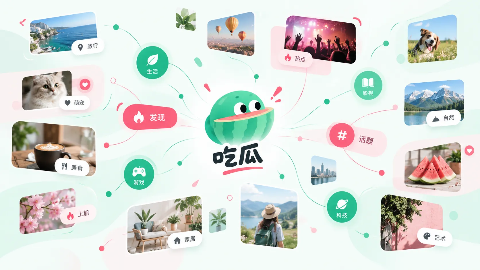 短视频热点视觉图