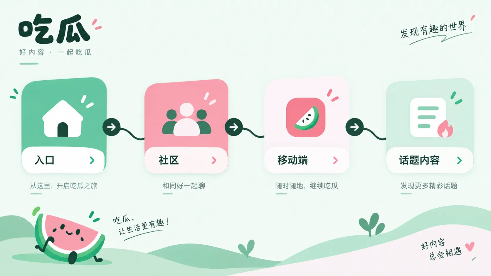 匿名爆料判断视觉图
